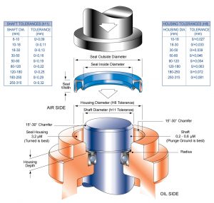 Barnwell What Are Oil Seals