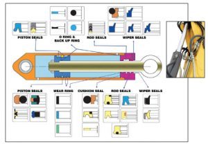 Barnwell Hydraulic Seal Kits