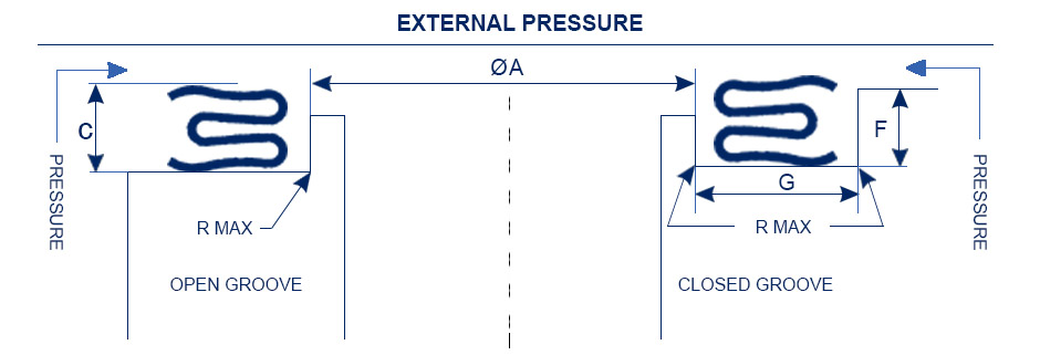 Types of Metal Seals / Guide to Metal Seal Selection / O Rings