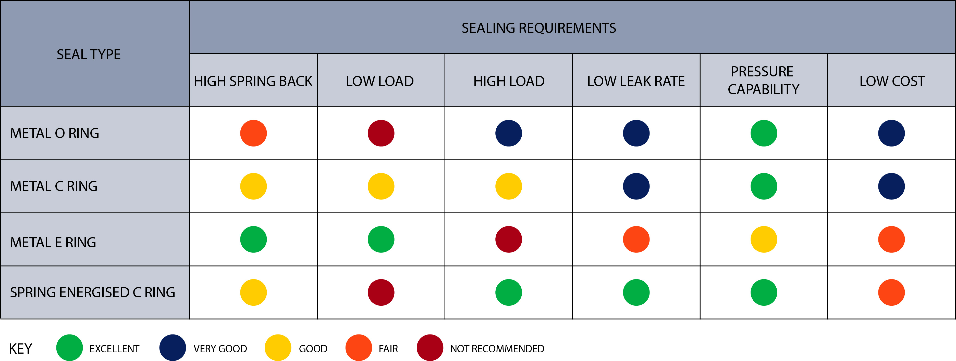 Types of Metal Seals / Guide to Metal Seal Selection / O Rings