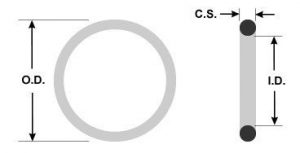 How to measure an O Ring