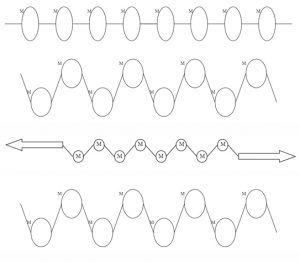 O Ring Basics Handbook