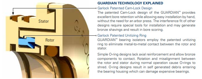 GUARDIAN™ Bearing Isolators 