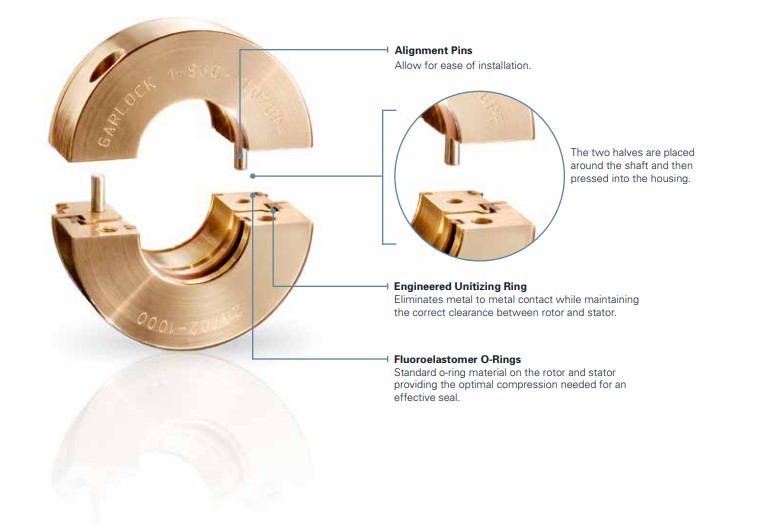 Split GUARDIAN® Isolators