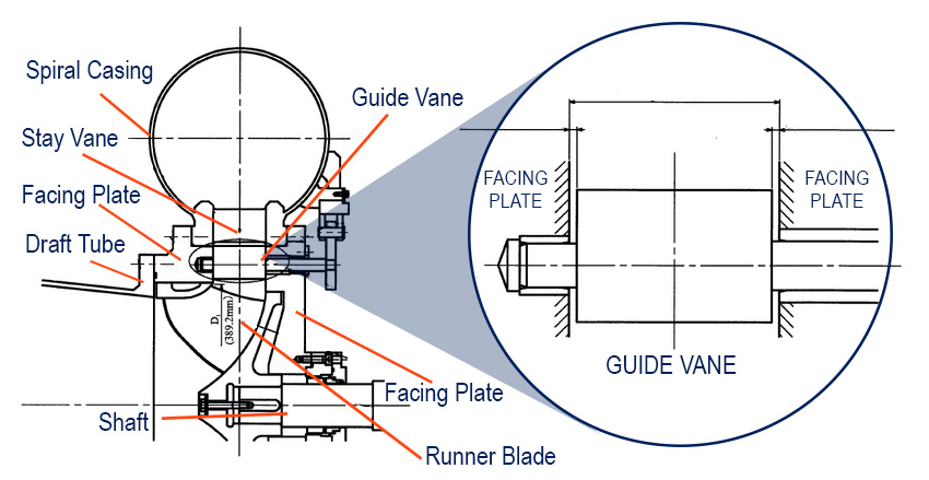 Turbine Seals - Barnwell : Barnwell